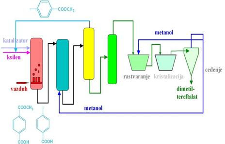 Sinteza tereftalne kiseline