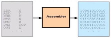 Assembler