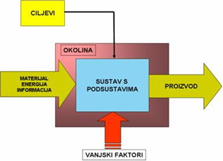 Djelovanje informacijskog sustava