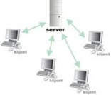 Klijent - Server