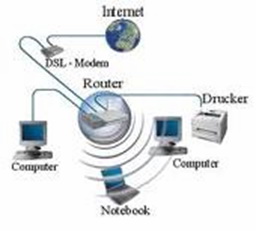LAN  Local Area Network