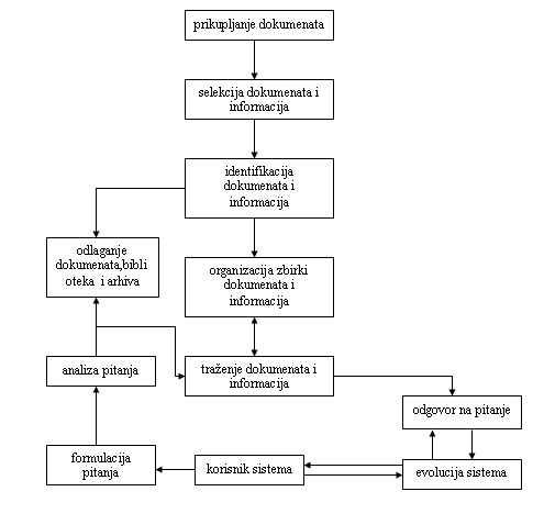 Model informacionog sistema