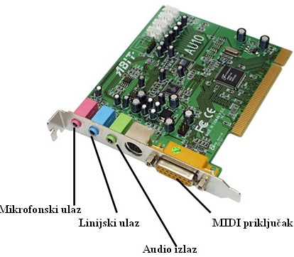 Prikljucci na zvucnoj kartici