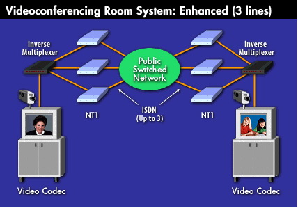 Sobna ISDN video konferencija