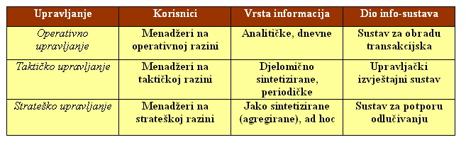 Informacijski sustavi