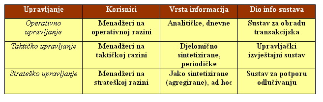 Informacijski sustavi 