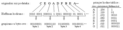 Huffmanovo kodovanje 
