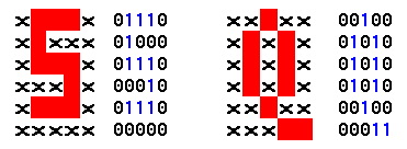 Matricni prikaz alfanumerickih znakova