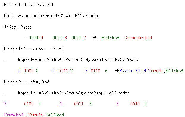 Primeri zadataka za kodiranje