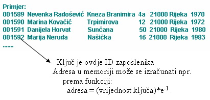 Primjer direktne datoteke