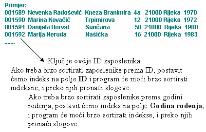 Primjer indeksne datoteke