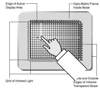 Tehnologija infracrvenih zraka 