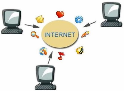 Povezanost kompjutera diljem svijeta pomocu interneta