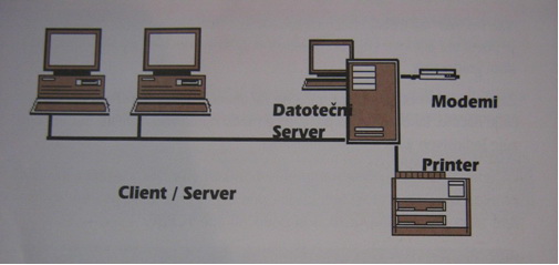 Klijent/server mreza