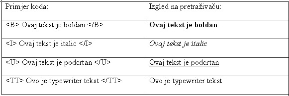 Primjer koda i fonta