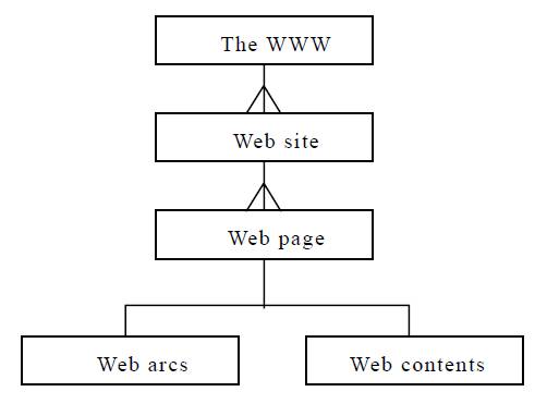 Šema World Wide Web-a