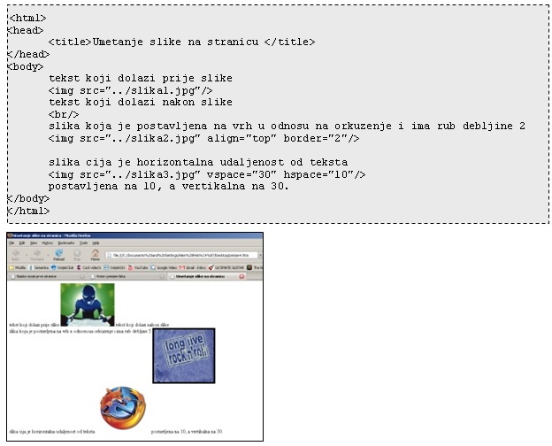 Primer stavljanja slika na stranicu HTML