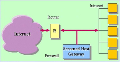 Screened Host Gateway