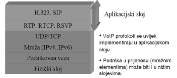 Protokoli i standardi