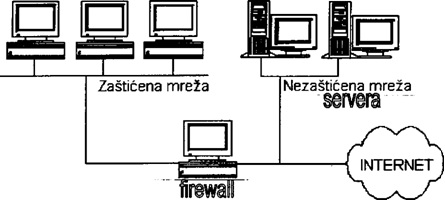 konfiguracije mreze sa serverima lociranim izvan lokalne mreze