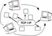 Slikovni prikaza interprotokola TCP/IP 