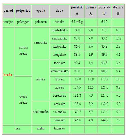 Epohe i doba