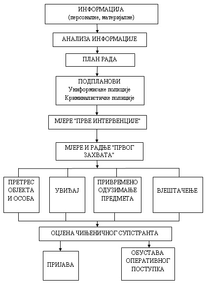 Policijske mere protiv trgovine ljudima