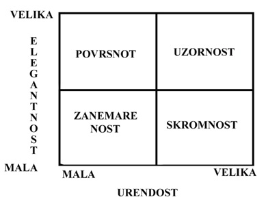 Elementi fizickog izgleda