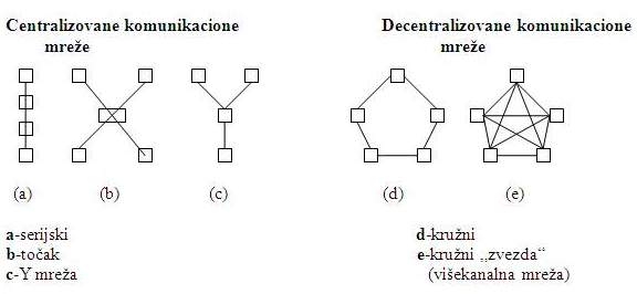 Komunikacione mreže