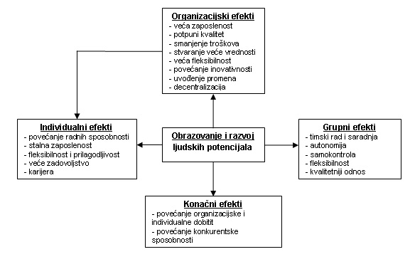 Efekti obrazovanja 