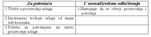 Nedeljivost proizvoda