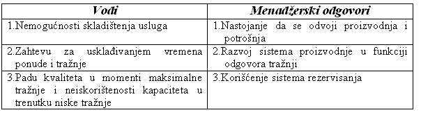 Prolaznost usluga