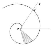 Arhimedova spirala