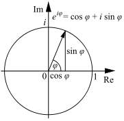 Geometrijska interpretacija Ojlerove formule