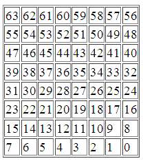 Niz prirodnih brojeva od 0-63