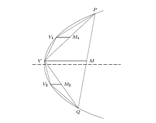 Kvadratura parabole