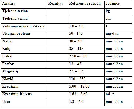 Biokemijske analize 