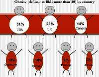 Body Mass Index