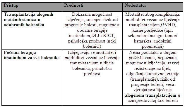 Prednosti i nedostaci terapija