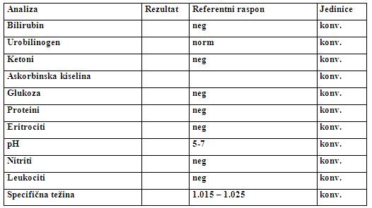 Proteini u urinu (mokraći) • Proteinurija • Budi zdrav, produži život.