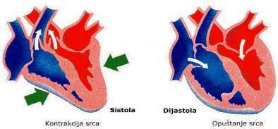 hipertenzija arterialis