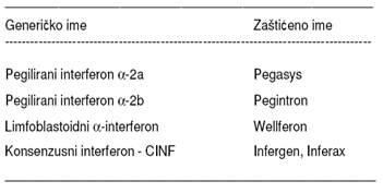 Oblici interferona koji se primjenjuju u lijecenju hepatitisa C