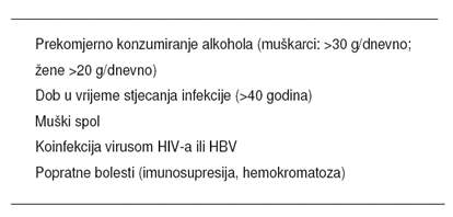 Rizicni faktori za razvoj progresivne bolesti jetre