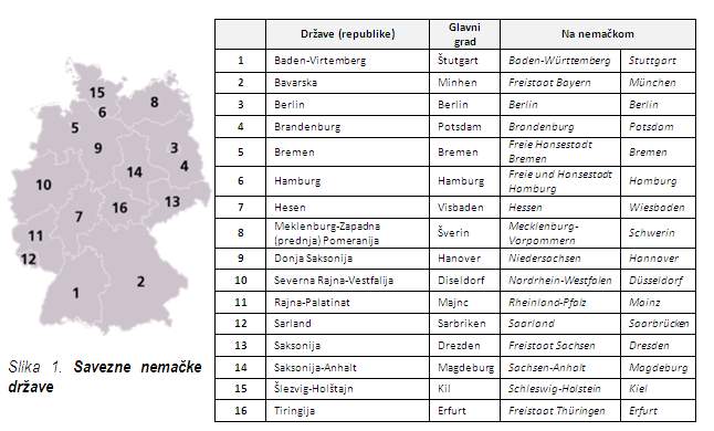 Savezne nemacke države sa glavnim gradovima