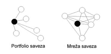 Oblici multilateralnih strateških saveza 