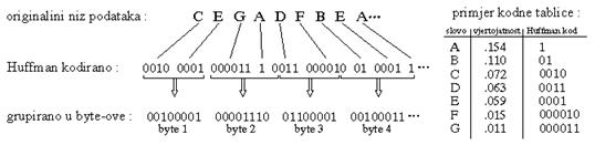 Huffmanovo kodovanje