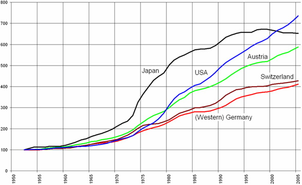 Rast indeksa potrošackih cena u nekoliko zemalja