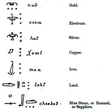 Egipatski alkemijski simboli