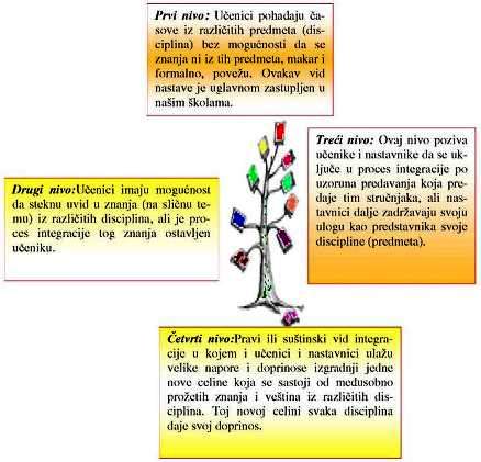 Integrativna nastava