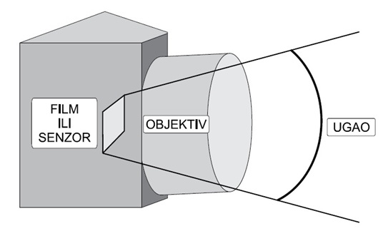 objektiv